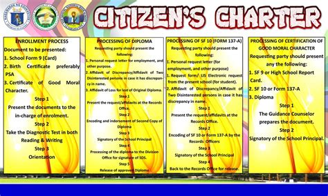 Charter in Filipino .